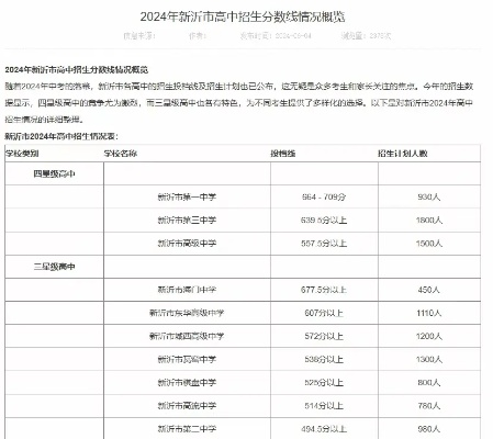 新沂哪里报高考志愿好些