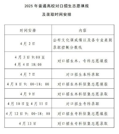 对口高考志愿怎么录取的
