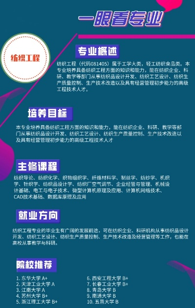 高考志愿怎么选家纺专业