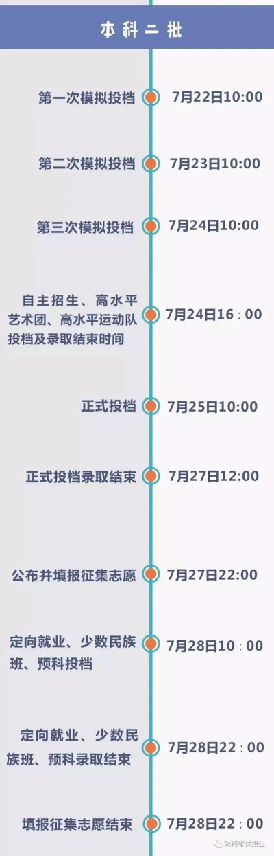 陕西高考志愿填报时间全攻略