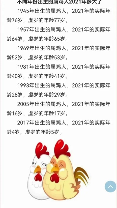 属鸡是什么年高考志愿