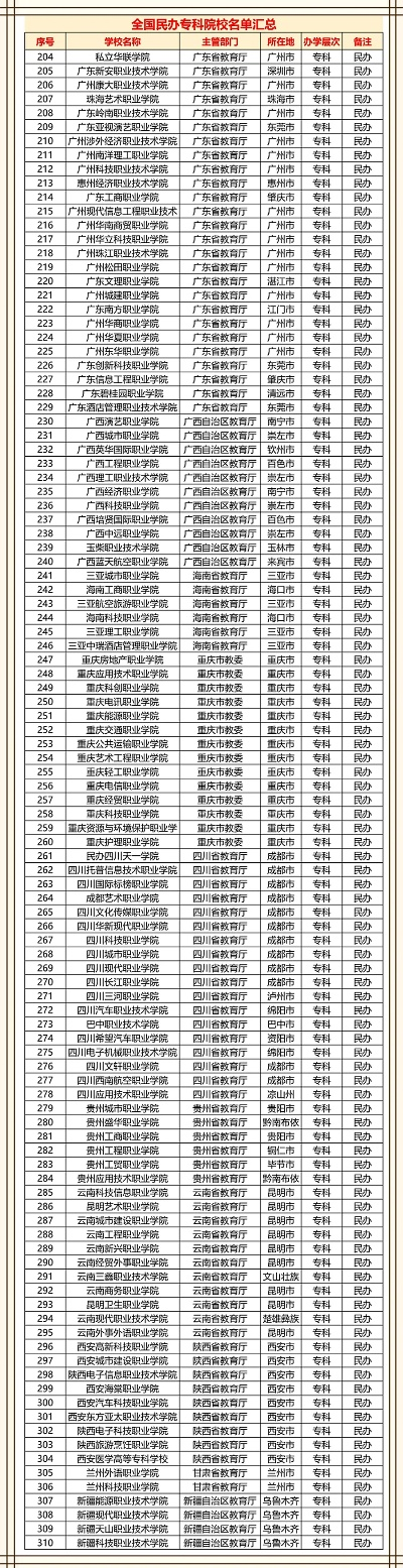 高考志愿专科选哪个学校