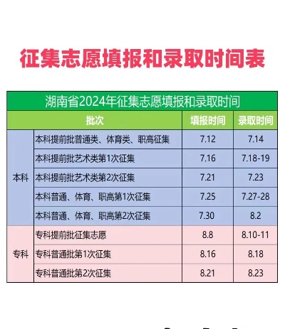 高考录取时间征集志愿
