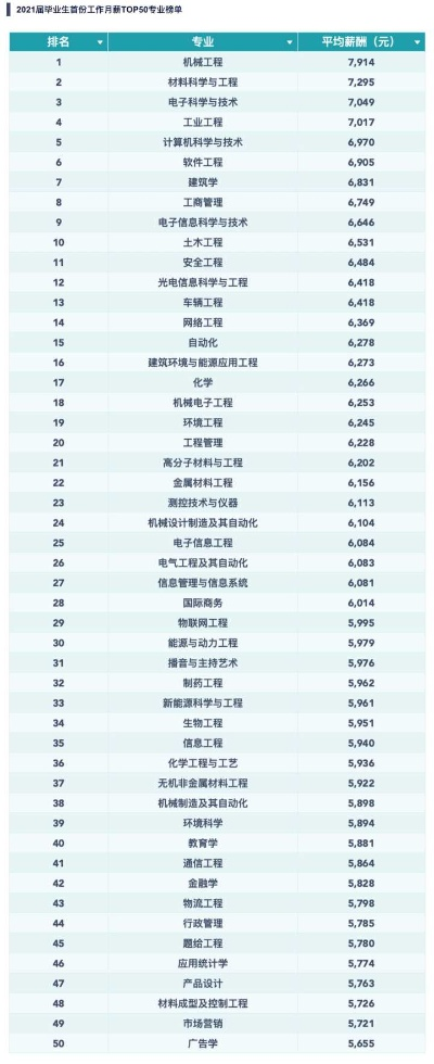 高考志愿有什么好的