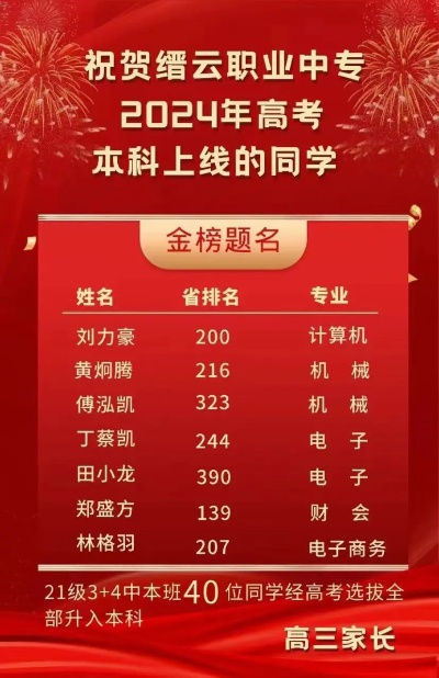 缙云高考志愿怎么填报
