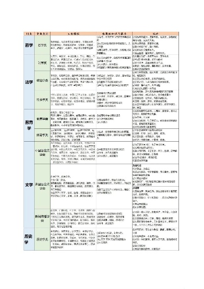 高考专业志愿解读怎么写