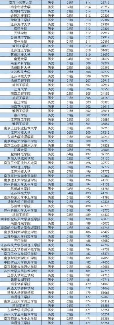 高考志愿大学怎么录取