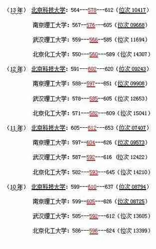 高考志愿保底多少名