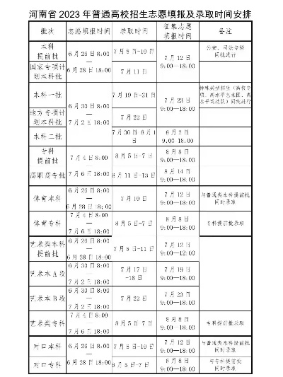 河南17高考志愿时间