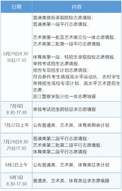 浙江高考志愿怎么写的