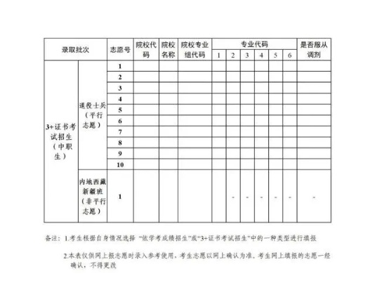 技能高考志愿表是什么
