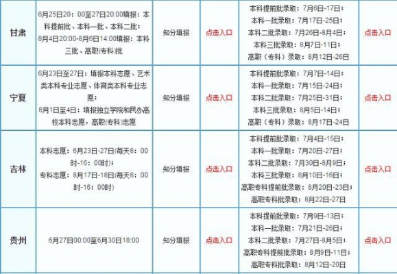高考志愿录入通知时间：一场与未来的悄悄约会