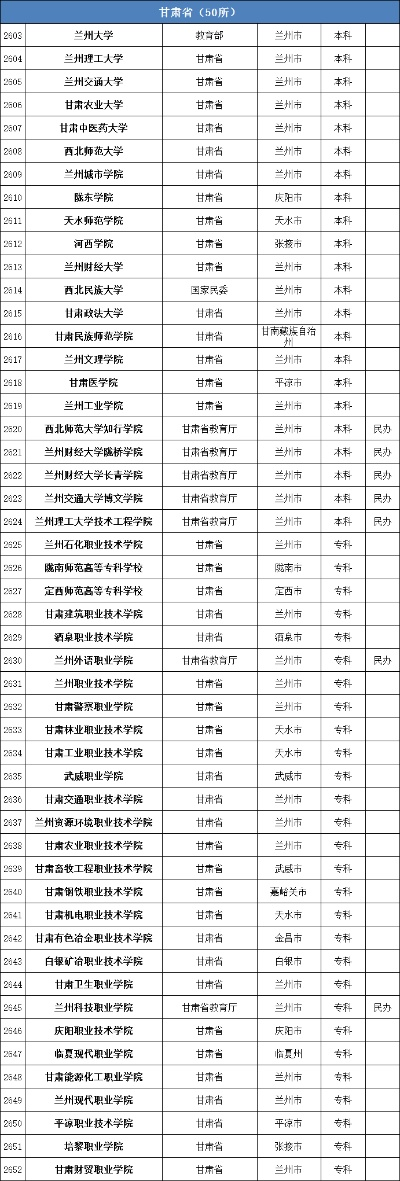 最良心的高考志愿怎么填