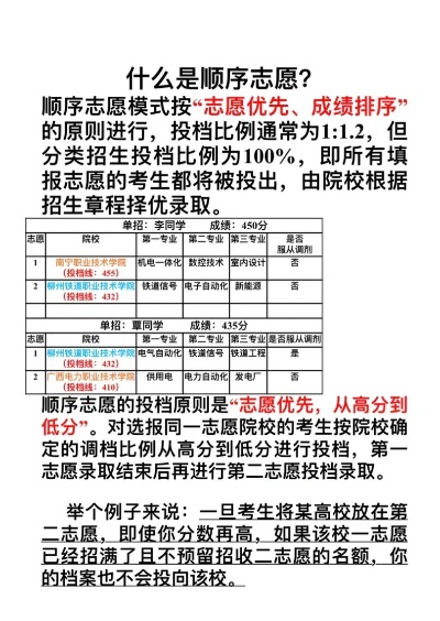 对口高考怎么排序志愿