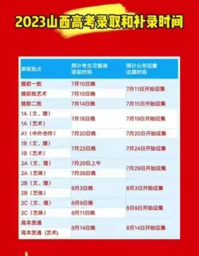 山西高考补录填志愿时间