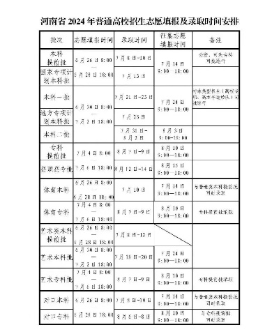 凌河高考志愿怎么填