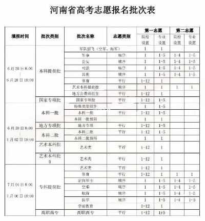 高考专列志愿怎么填