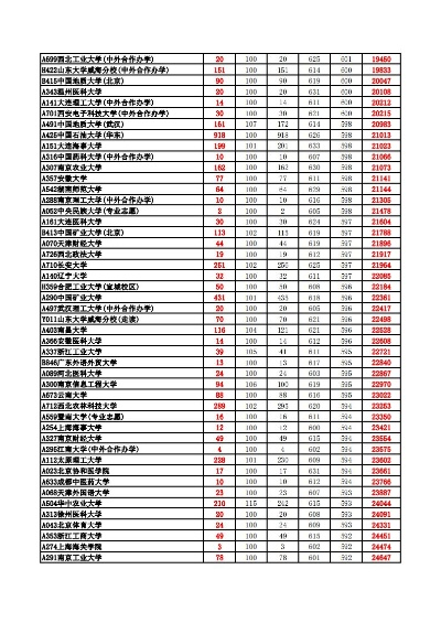 高考理工专科志愿怎么填