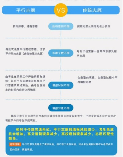 江苏高考平行志愿如何填