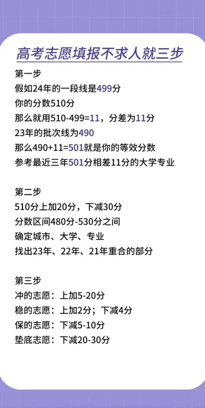高考填报志愿分数多少才够用
