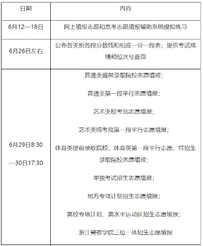 高考填报志愿模拟时间