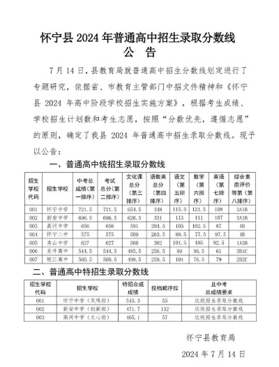 怀宁高考志愿怎么填
