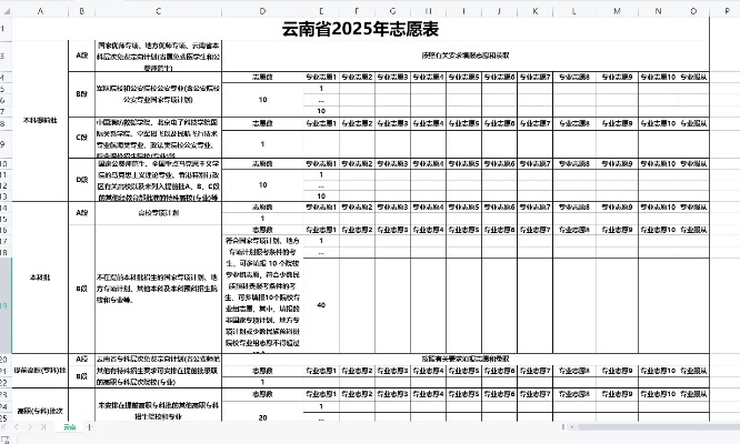 云南高考志愿填哪些