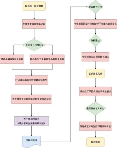 高考志愿如何体检报名
