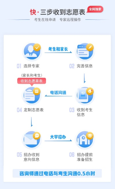 怎么加入高考志愿服务