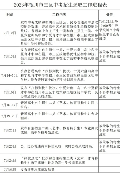 银川高考大专志愿时间