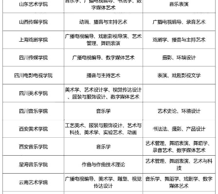 高考志愿表演专业有哪些