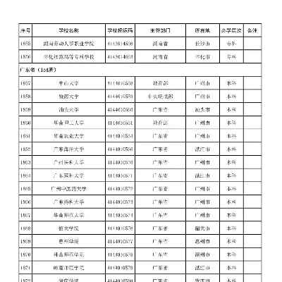 高考志愿粤语怎么写