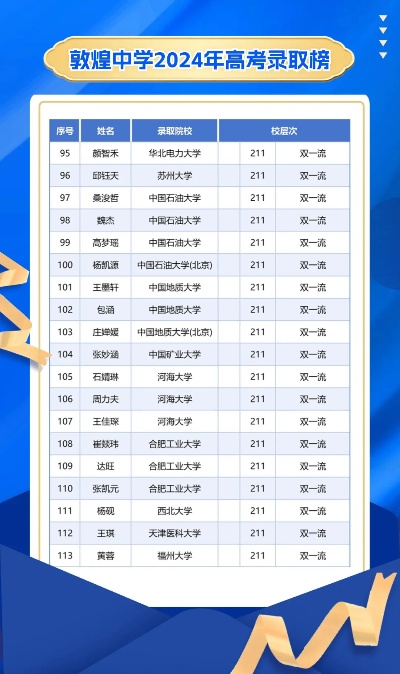 敦煌高考志愿怎么填
