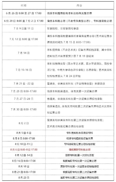 高考志愿提前批体检时间