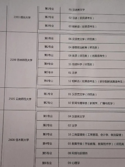 以前高考志愿叫什么