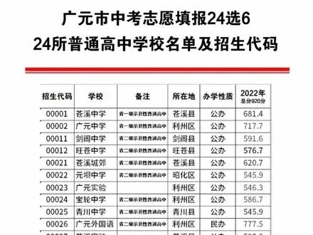 广元有哪些高考志愿填报