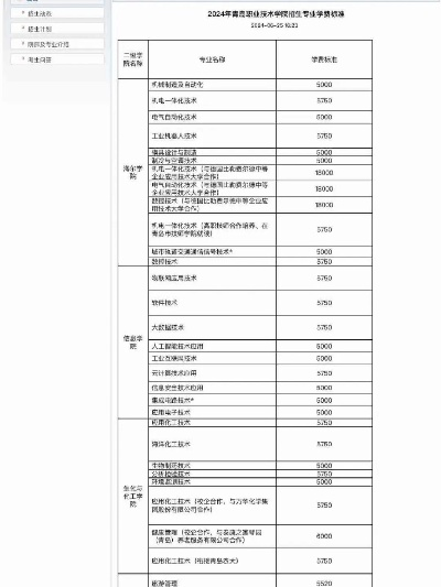 高考志愿填报宿舍怎么填