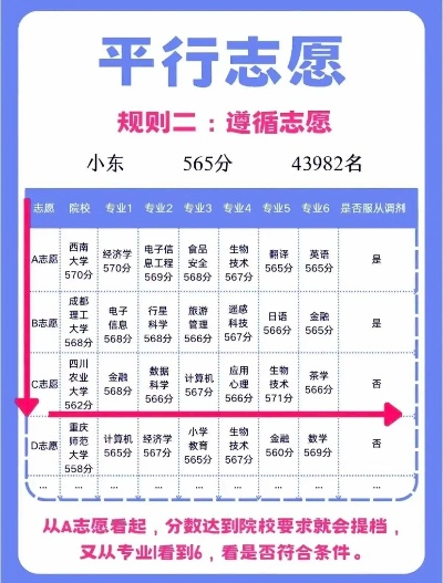 哪些学校不能报高考志愿