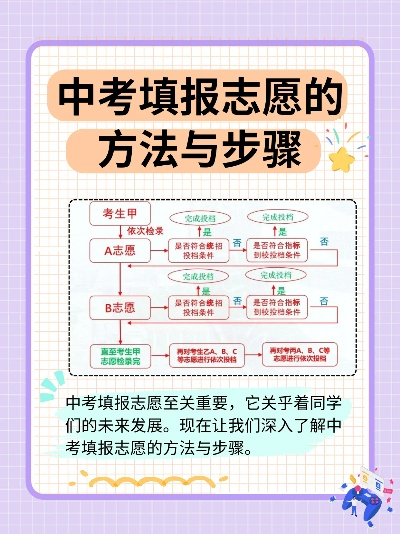中专生怎么报名高考志愿