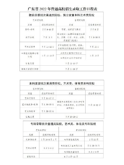 广东22高考填志愿时间