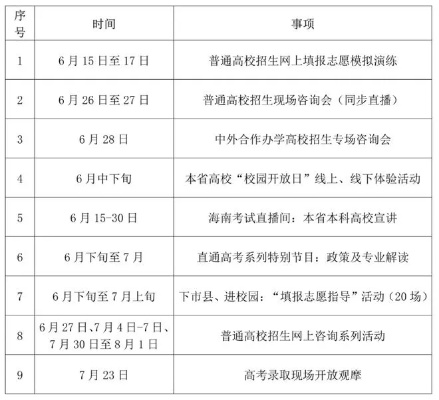 海南高考模拟填志愿时间