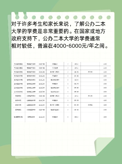 第二高考志愿学费多少