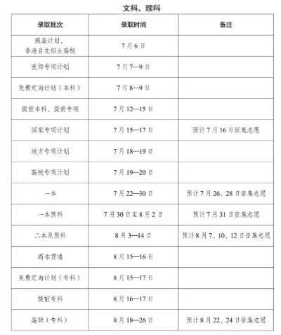 云南高考顺序志愿怎么填