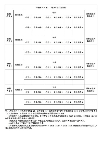 什么叫第四批高考志愿表