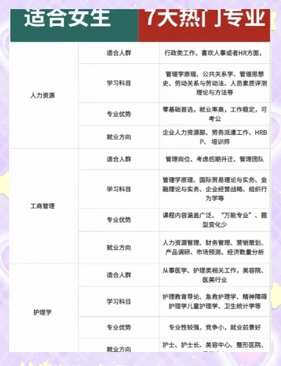 高考女生志愿专业怎么选