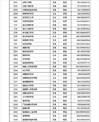高考填报志愿怎么填文科