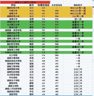 湖南高考志愿老师有哪些