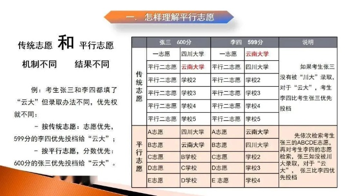 大理高考志愿规划有哪些