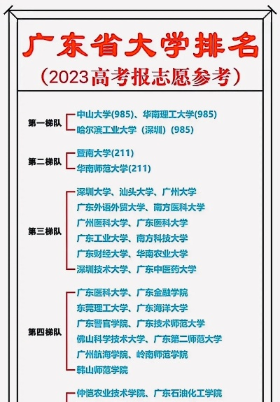 高考志愿报哪些省