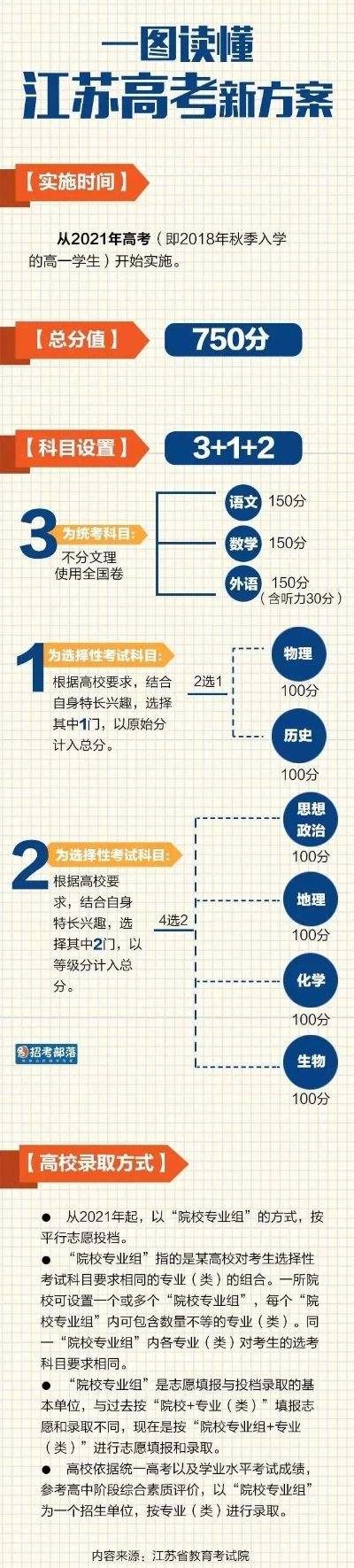 江苏高考如何安排志愿